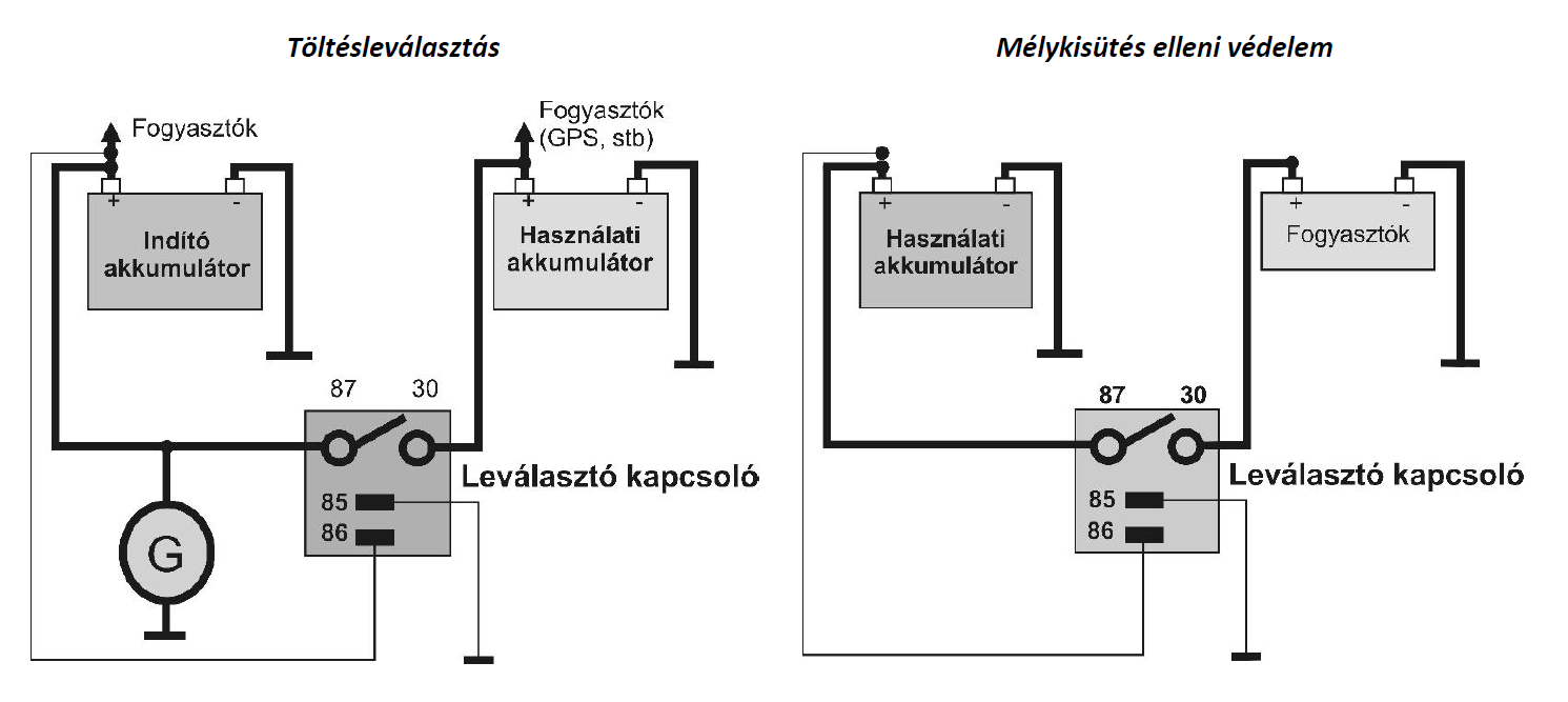 Levlaszt.PNG
